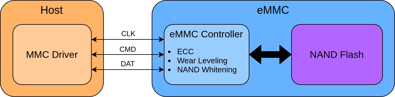 eMMC Diagram