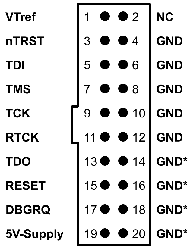 Jtag Pinout 10-Pin at Josephine Connelly blog